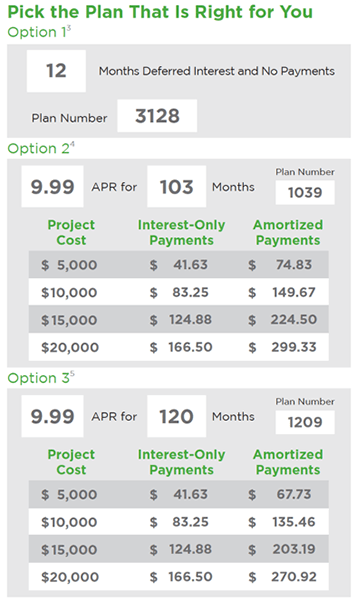 New Cambria Financing Options at The Cabinet Store - Your ...