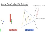 Understanding Inside Bar Pattern Forexbee