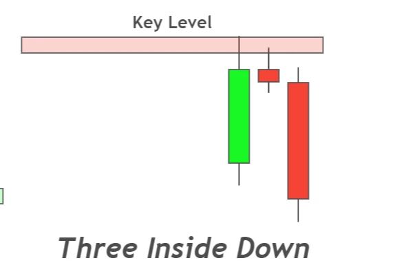 Three Inside Up Down Pattern Complete Guide Patternswizard - Best Geometric Arts in Full HD
