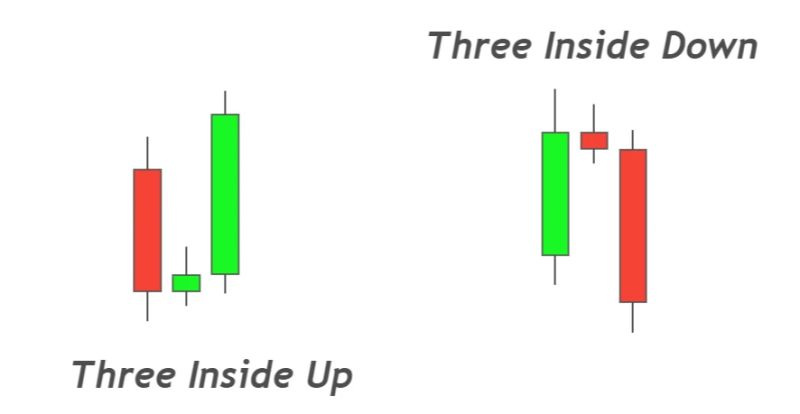 Understanding Three Inside Up And Three Inside Down Pattern Forexbee - Perfect Gradient Wallpaper - HD