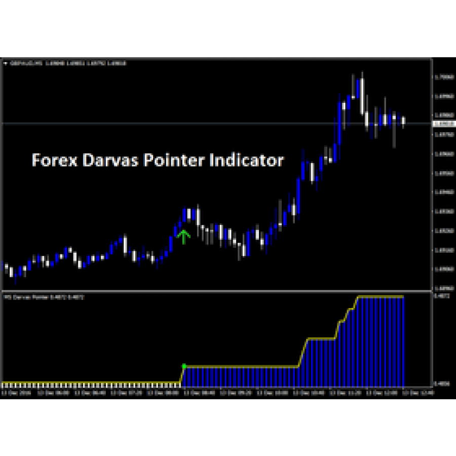 Forex Darvas Pointer Indicator - Forex EA Download