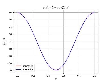 Differentiation In Python Forexhero - Premium Geometric Design Gallery - HD