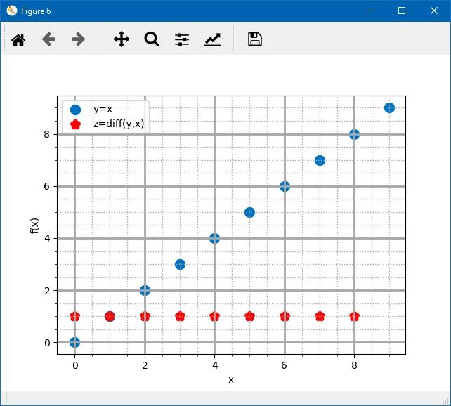 Differentiation In Python Forexhero - Incredible Vintage Pattern - High Resolution