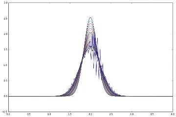 Differentiation In Python Forexhero - Premium Minimal Background Gallery - Retina