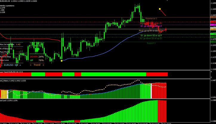Get directions, phone number, address, latest reviews, photos, map of power . Download Forex Power System free for trend indicator