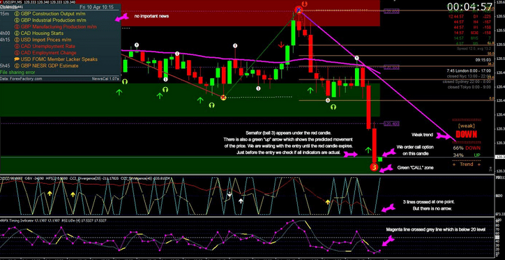 Binary bot rsi kb : 7 Best Binary options no repaint indicator 95 Accurate