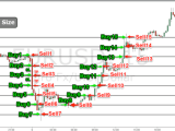 Most Profitable Forex Grid Trading System Strategy Download Free
