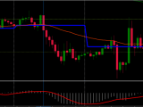 Most Accurate Easy Binary Options Balanced System Trading Indicator