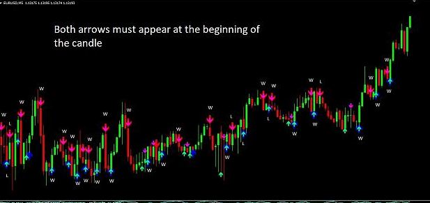 Binary Strategy Most Profitable New Indicators Trading Method 50 - Classic 8K Sunset Designs | Free Download