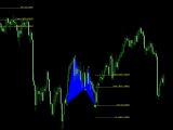 Technical Analysis Forex Patterns Indicator