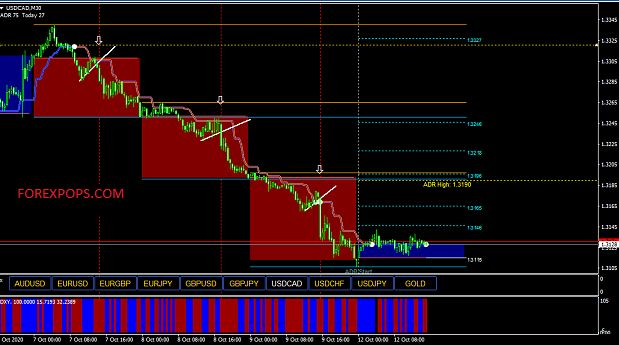 Forex Entry Point Indicator - Amazing Light Photo - High Resolution