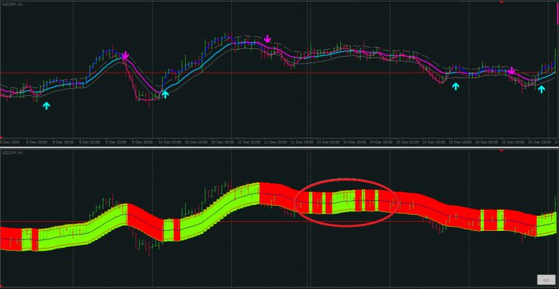 Keltner Channel Keltner Channel Indicator Correct Use - Premium Sunset Pattern Gallery - HD
