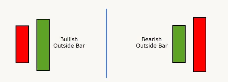 Inside Bar Outside Bar Combo Pattern - Best Mountain Wallpapers in 8K