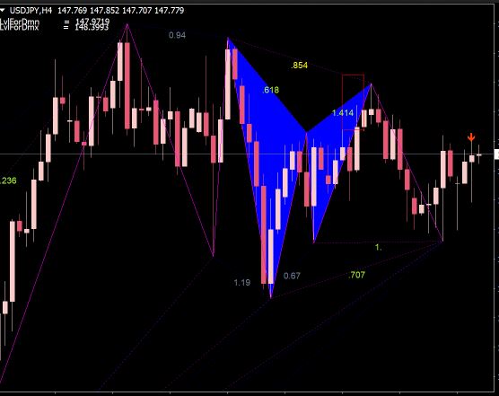 M W Pattern Indicator Mt4 Free Scanner For Gpbusd - Vintage Textures - Professional Ultra HD Collection