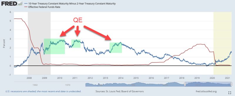 Understanding Quantitative Easing By The Fed Forex Training Group - Premium Colorful Wallpaper Gallery - High Resolution