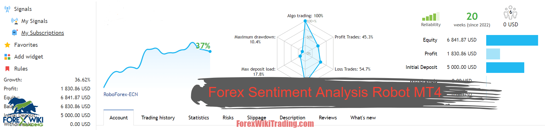 Forex Sentiment Analysis Robot MT4 : EA for Smart Trading
