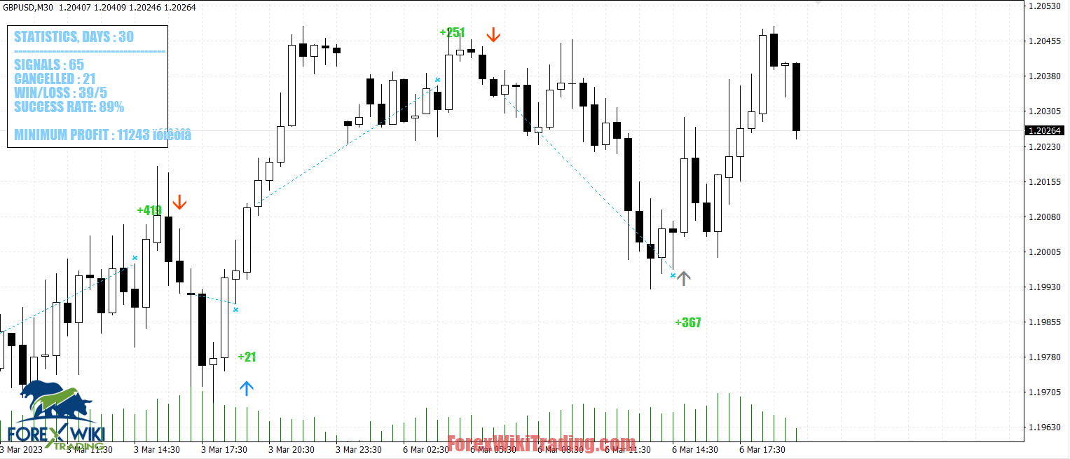 Entry Auto Pro – Free No-Repaint MT4 Indicator