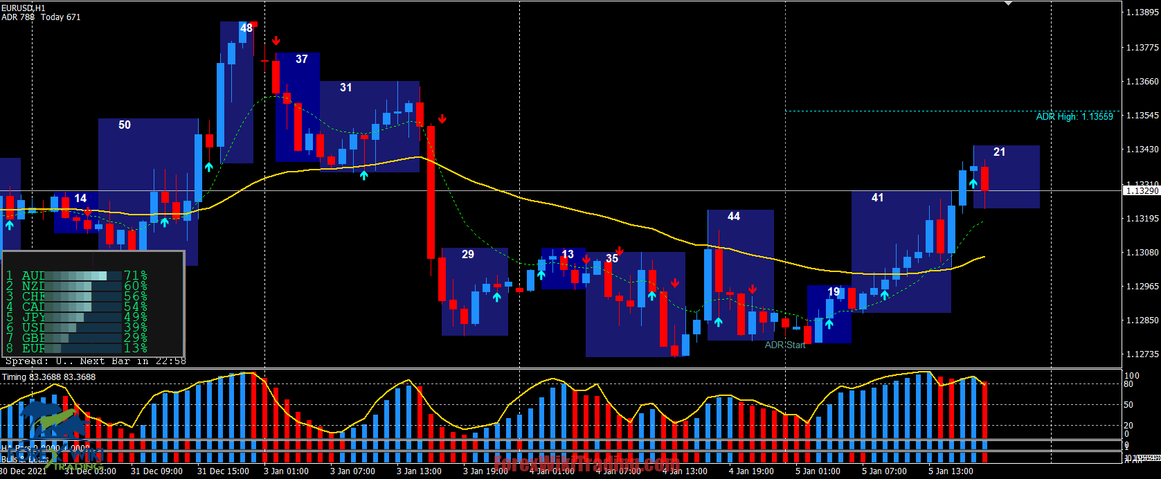 Forex Sniper Strategy Mt4 A Revolutionary Trading System