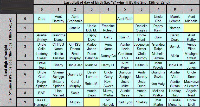 All sorts of baby shower games—i've guessed the baby's weight and . Baby pool time! Â» forgetful