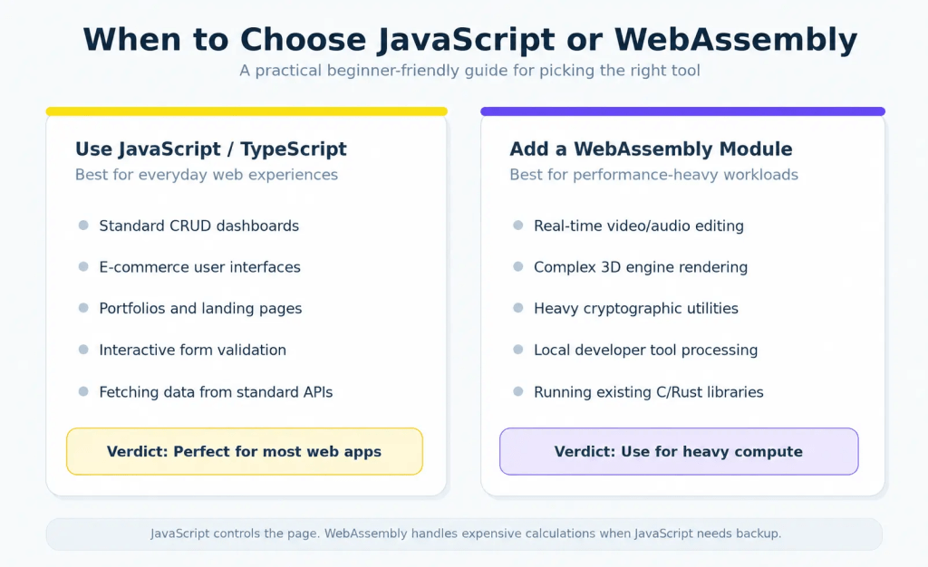 JavaScript and WebAssembly working together in modern web apps