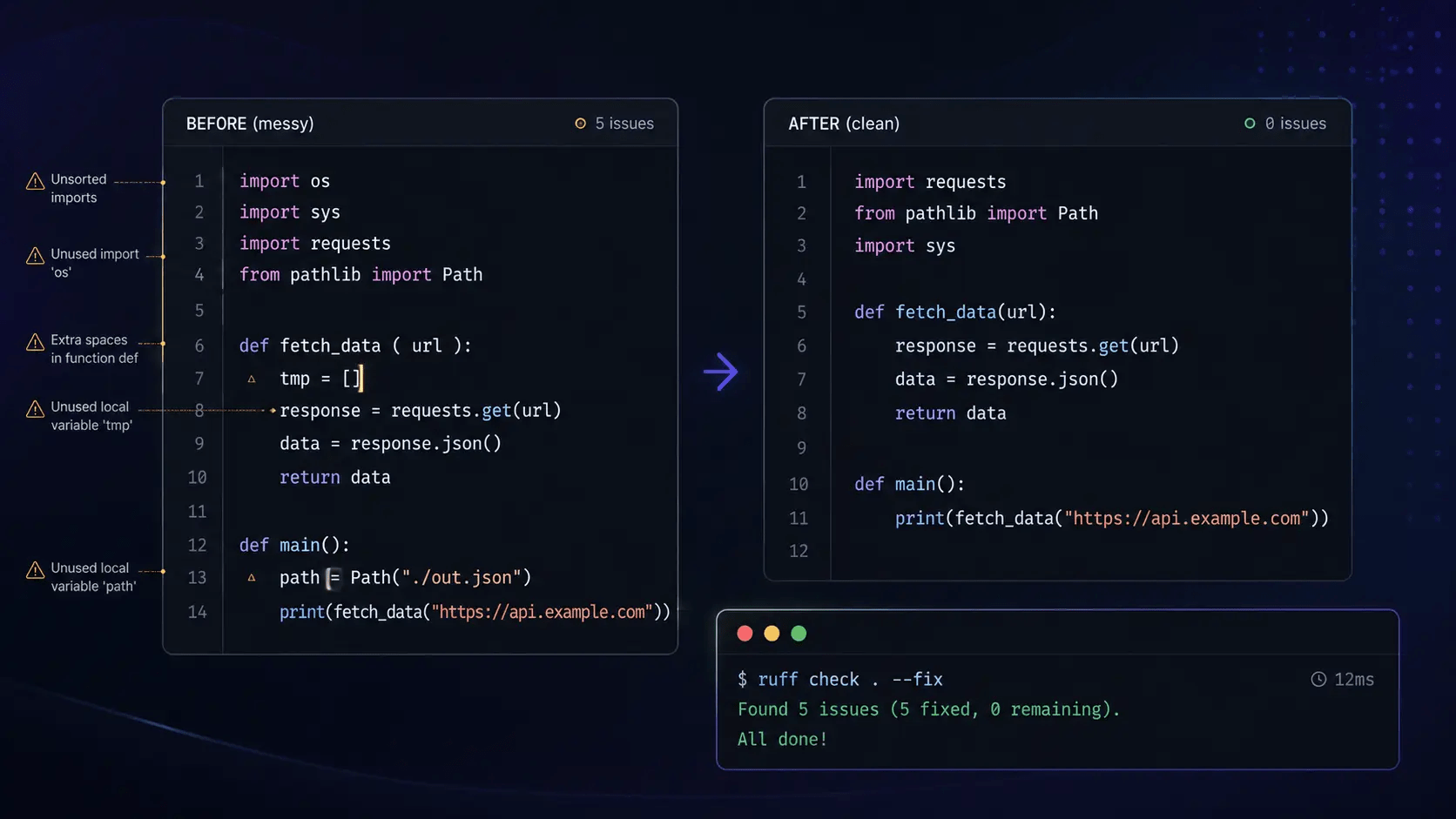 Ruff Python tool fixing linting issues and cleaning up Python code before and after