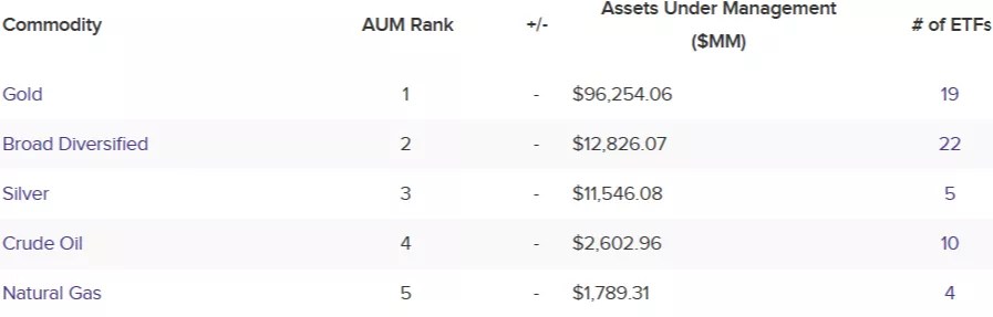 Les ETF Bitcoin surpassent les ETF Argent en termes d’actifs sous gestion Les ETF Bitcoin surpassent les ETF Argent en termes d’actifs sous gestion