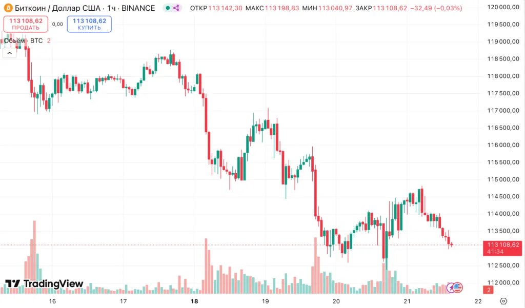 Le chef de Coinbase a prédit la croissance du bitcoin à 1 million de dollars Le chef de Coinbase a prédit la croissance du bitcoin à 1 million de dollars