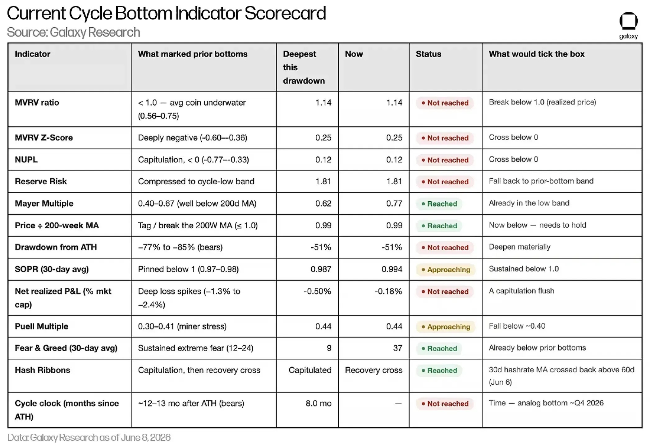 Les analystes ne sont pas d'accord sur le fond du Bitcoin Les analystes ne sont pas d'accord sur le fond du Bitcoin