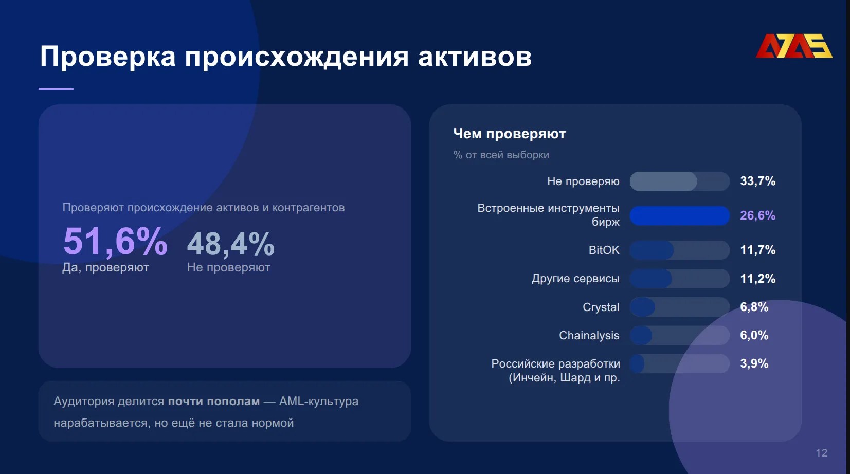 Recherche : près de la moitié des utilisateurs russes de crypto ne vérifient pas l'origine de leurs actifs Recherche : près de la moitié des utilisateurs russes de crypto ne vérifient pas l'origine de leurs actifs