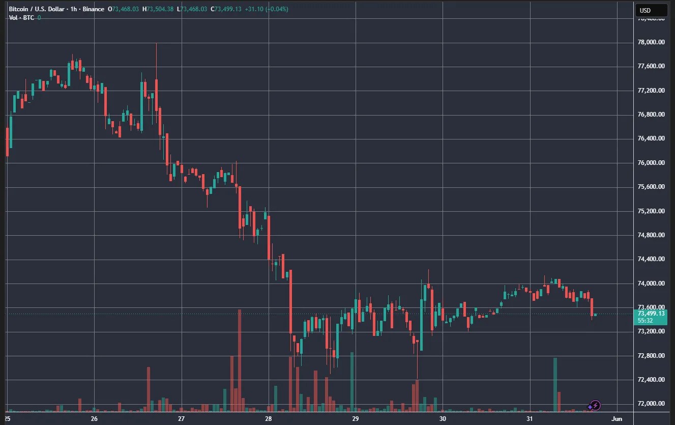 Résultats de la semaine : la « fièvre » du Bitcoin due à Ormuz et aux tendances du marché de la cryptographie de Fidelity Résultats de la semaine : la « fièvre » du Bitcoin due à Ormuz et aux tendances du marché de la cryptographie de Fidelity