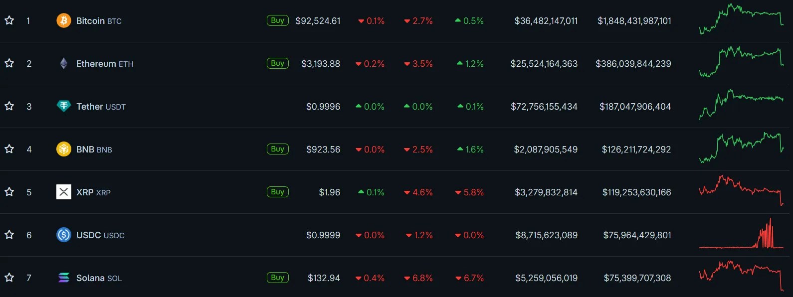 Les experts mettent en garde contre le risque que le Bitcoin tombe à 67 000 $ Les experts mettent en garde contre le risque que le Bitcoin tombe à 67 000 $