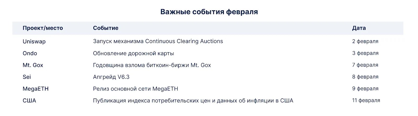 Calendrier de février : lancement du réseau principal MegaETH et anniversaire du piratage Mt.Gox Calendrier de février : lancement du réseau principal MegaETH et anniversaire du piratage Mt.Gox