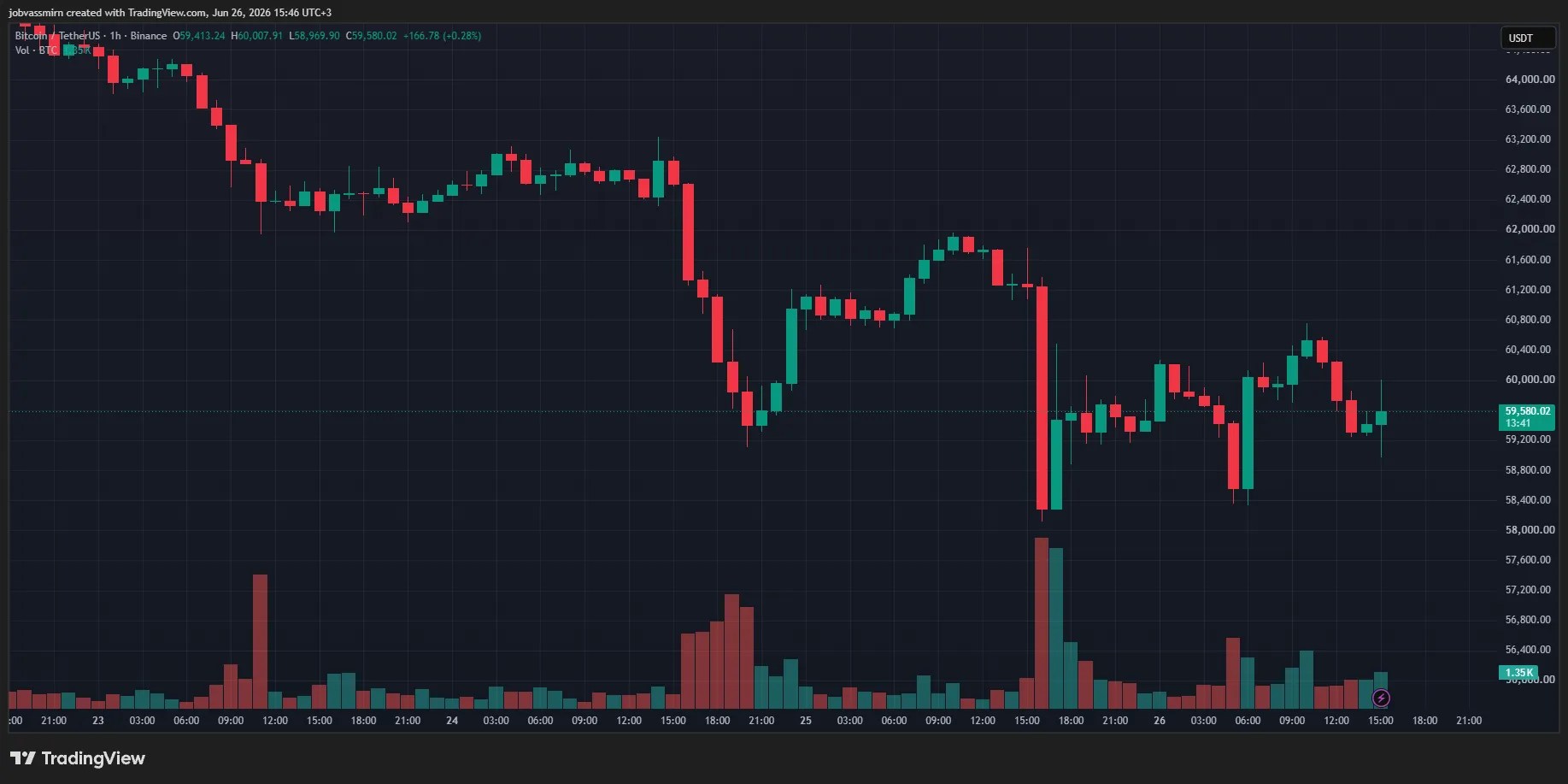Les analystes mettent en garde contre la faible demande des consommateurs pour Bitcoin Les analystes mettent en garde contre la faible demande des consommateurs pour Bitcoin