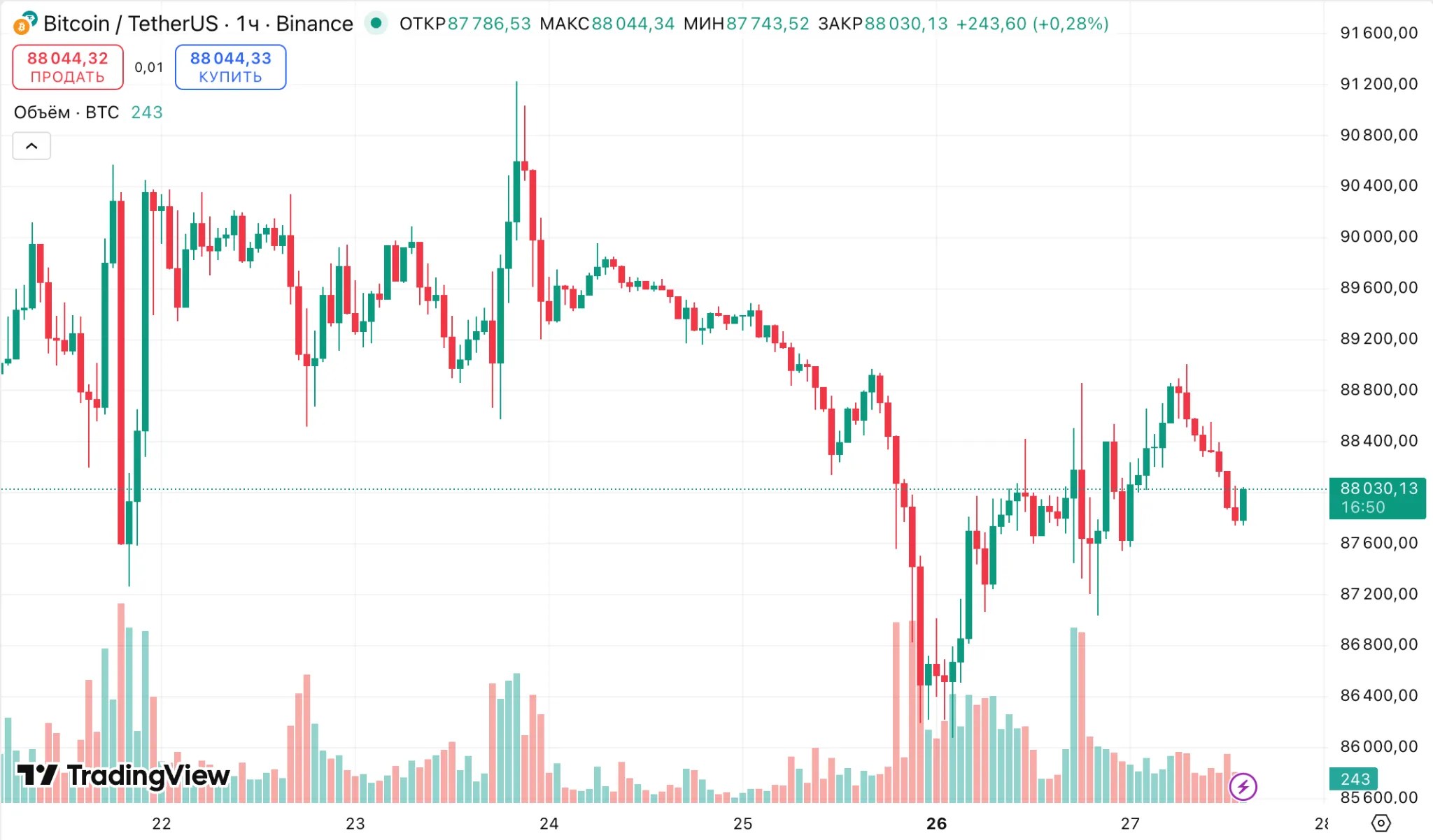 Les analystes découvrent le signal de rallye Bitcoin « le plus précis » Les analystes découvrent le signal de rallye Bitcoin « le plus précis »
