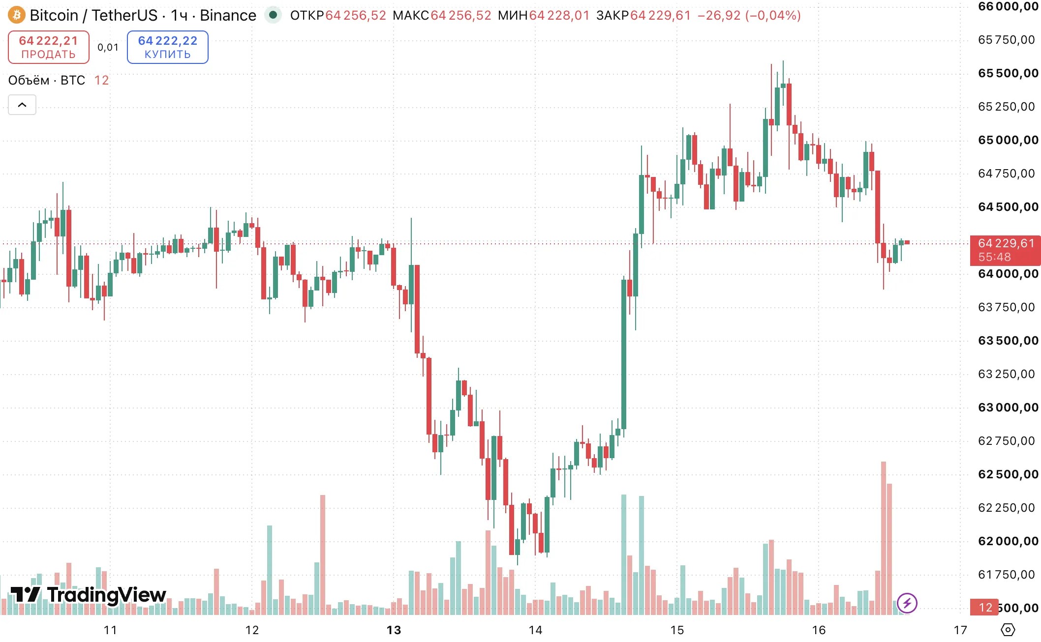Glassnode : les détenteurs de Bitcoin ont cessé d'enregistrer des pertes massives Glassnode : les détenteurs de Bitcoin ont cessé d'enregistrer des pertes massives