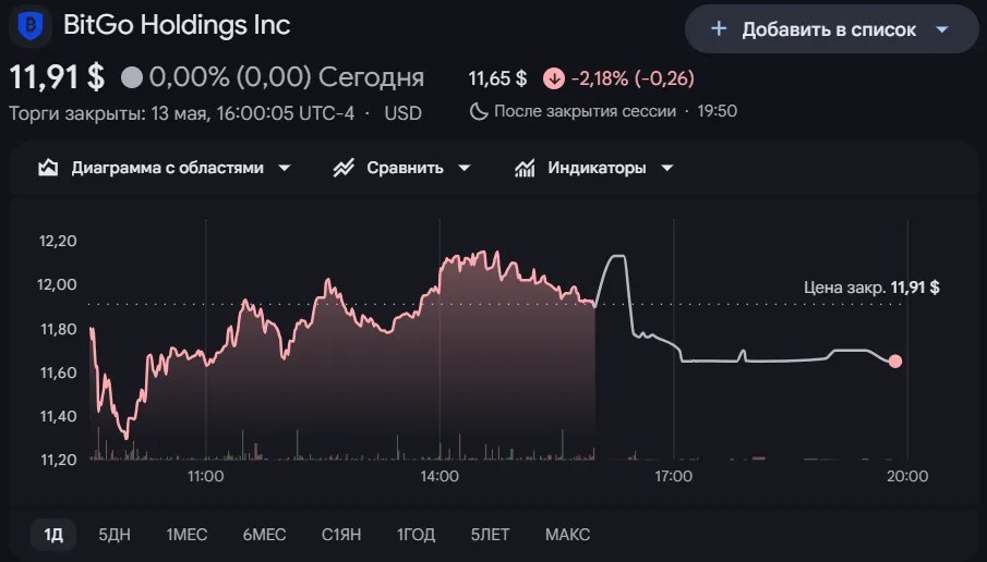 Médias : le développeur de MetaMask reporte son introduction en bourse à l'automne Médias : le développeur de MetaMask reporte son introduction en bourse à l'automne