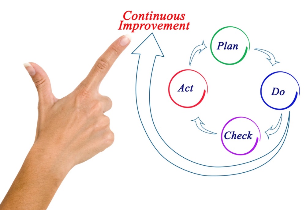 Plan Do Check Act : roue de Deming montrée du doigt le PDCA est la base de l'amélioration continue !