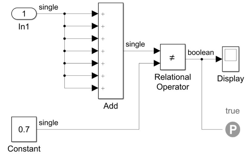 Machine Precise Verification Of Simulink Models - Premium Mountain Design Gallery - 8K
