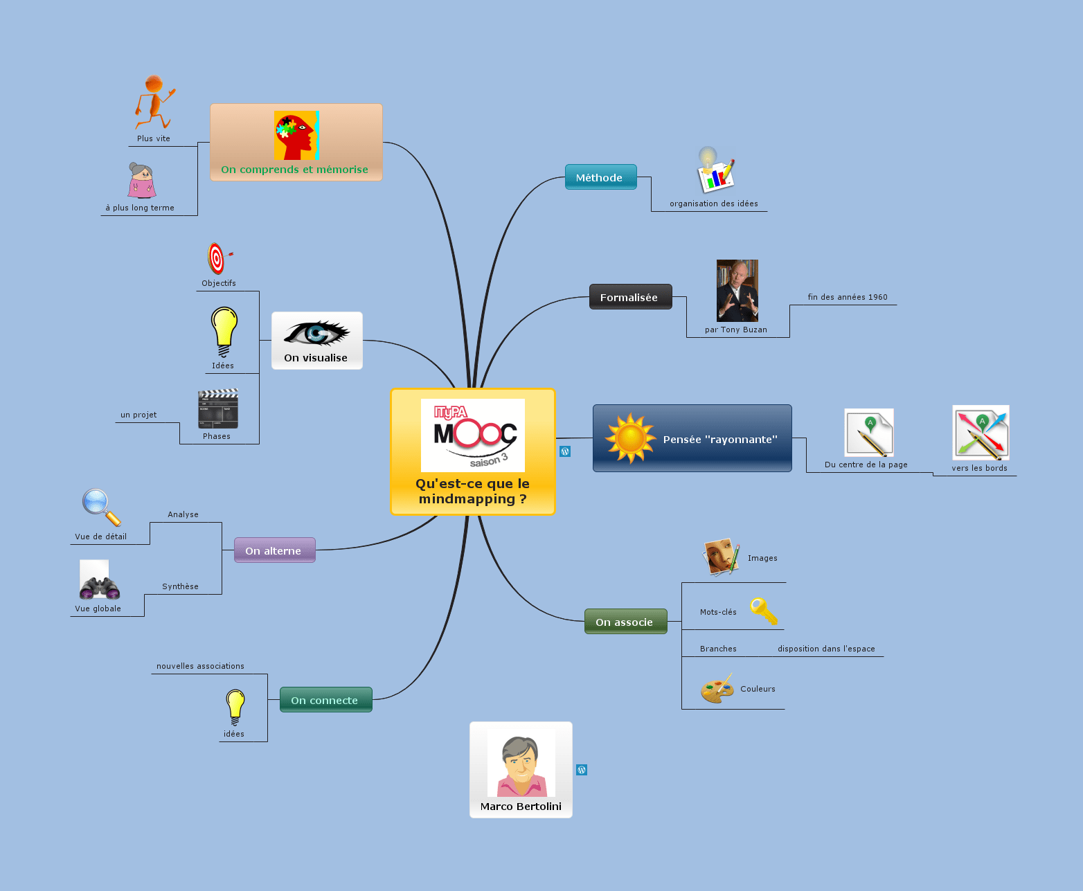 Mindomo offre des licences gratuites aux participants du MOOC ITyPA3