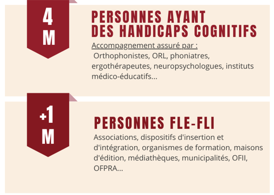 Insertion professionnelle