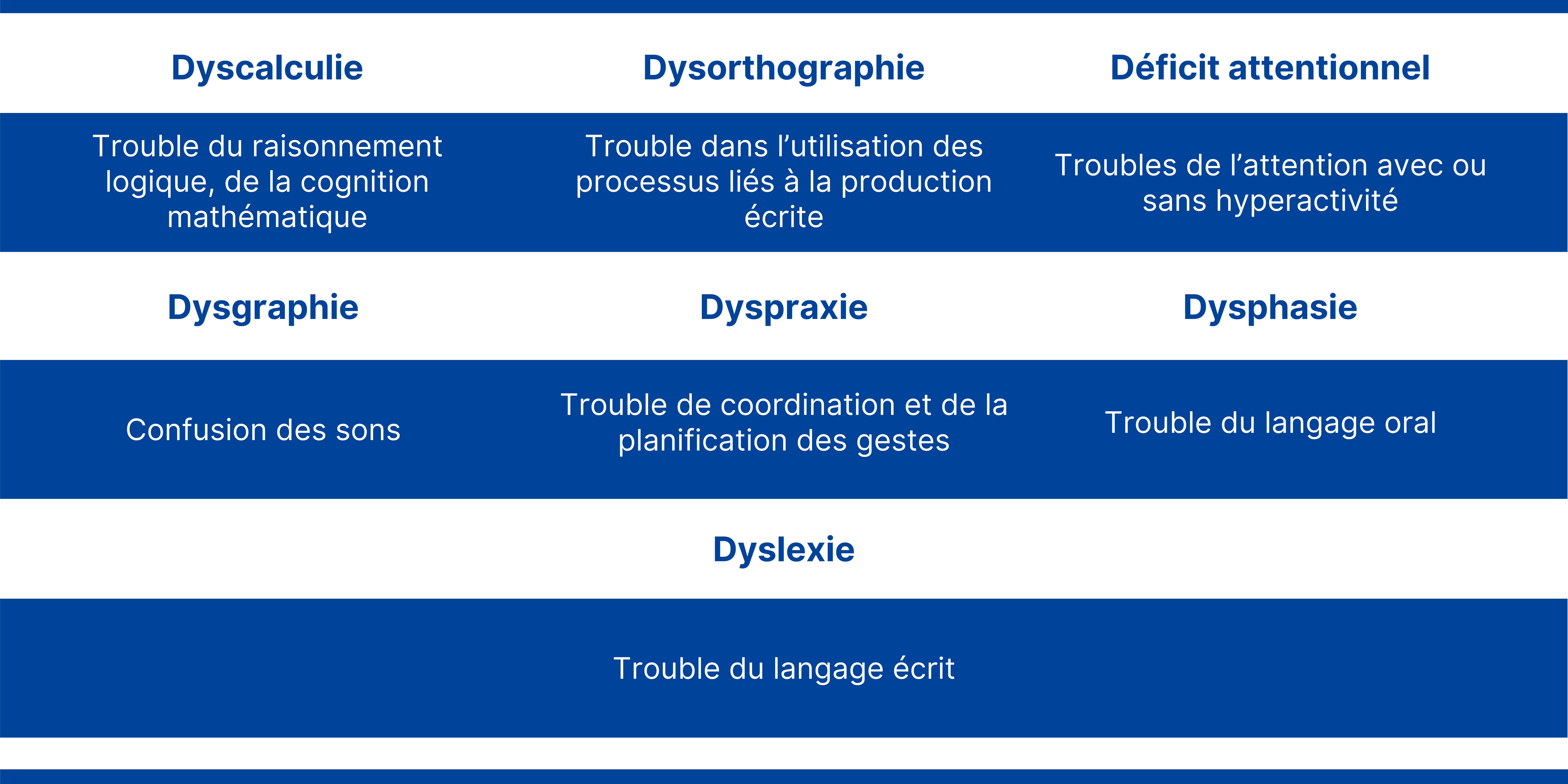 Troubles cognitifs
