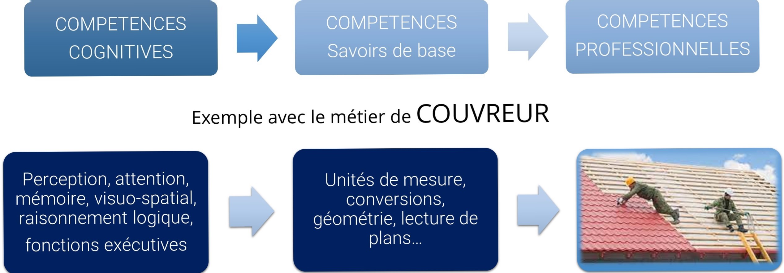 Insertion professionnelle