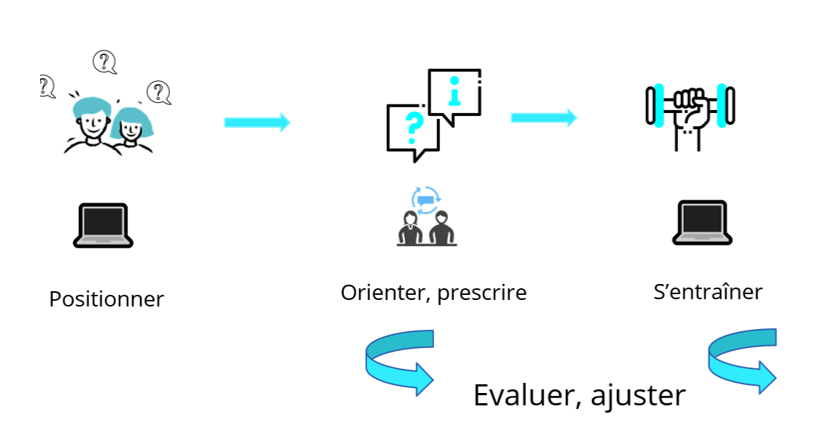 Public FLE, Illettrisme