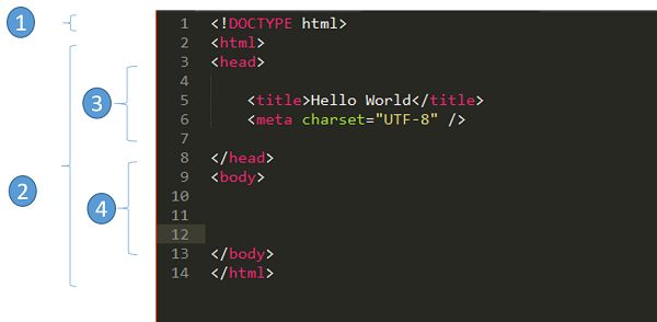 Structure D Une Page Html Css - Premium Landscape Illustration - High Resolution