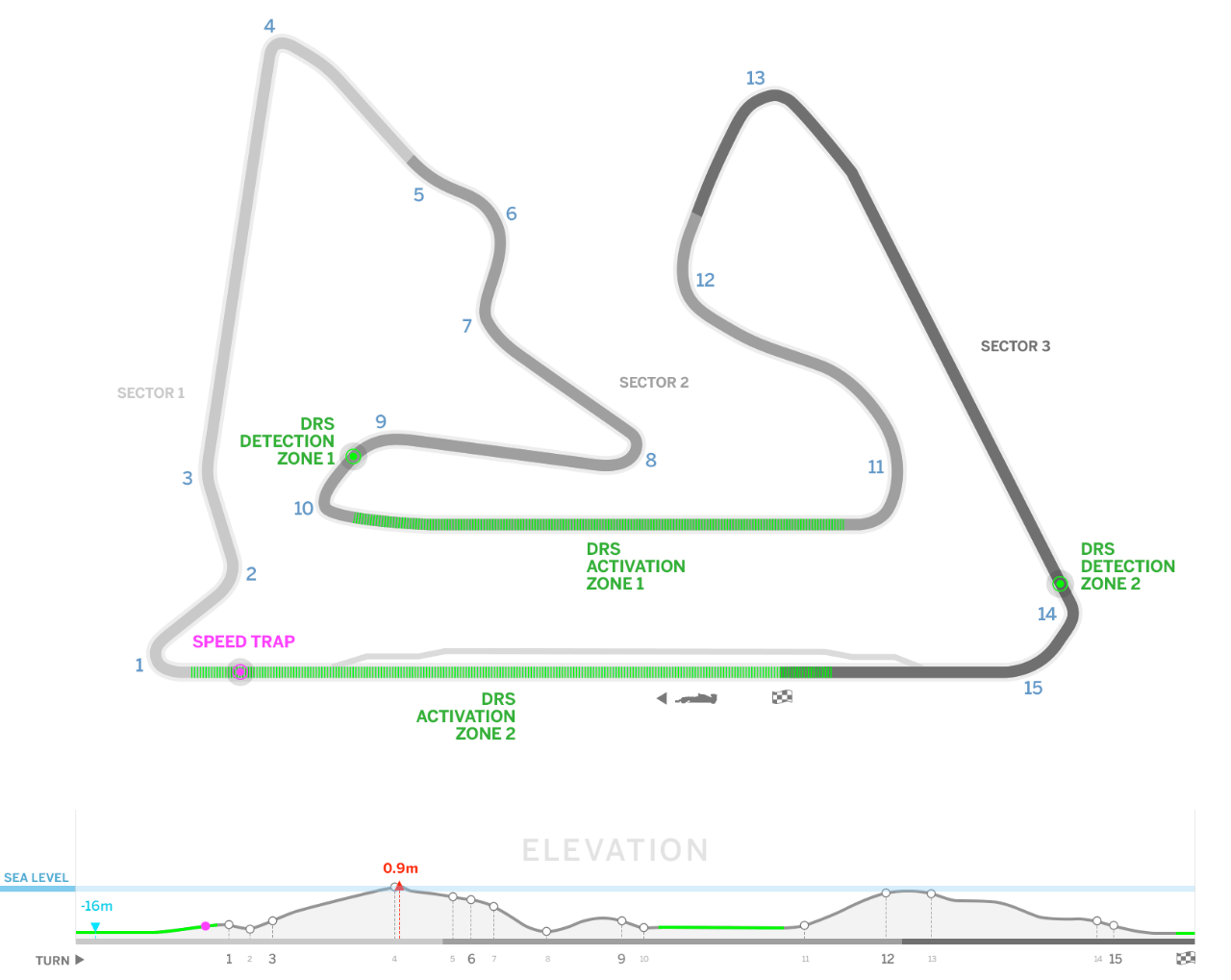 Grand Prix 2019 Bahrain