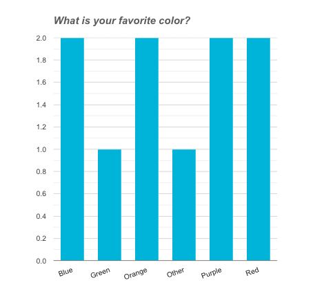 Wordpress Charts And Graphs Plugin Formidable Forms - Light Design Collection - High Resolution Quality