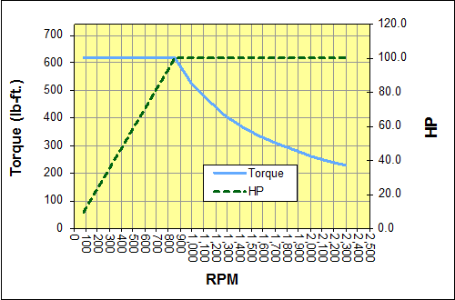 Drive Train Efficiency Chart 2