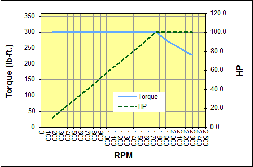 Drive Train Efficiency Chart 3