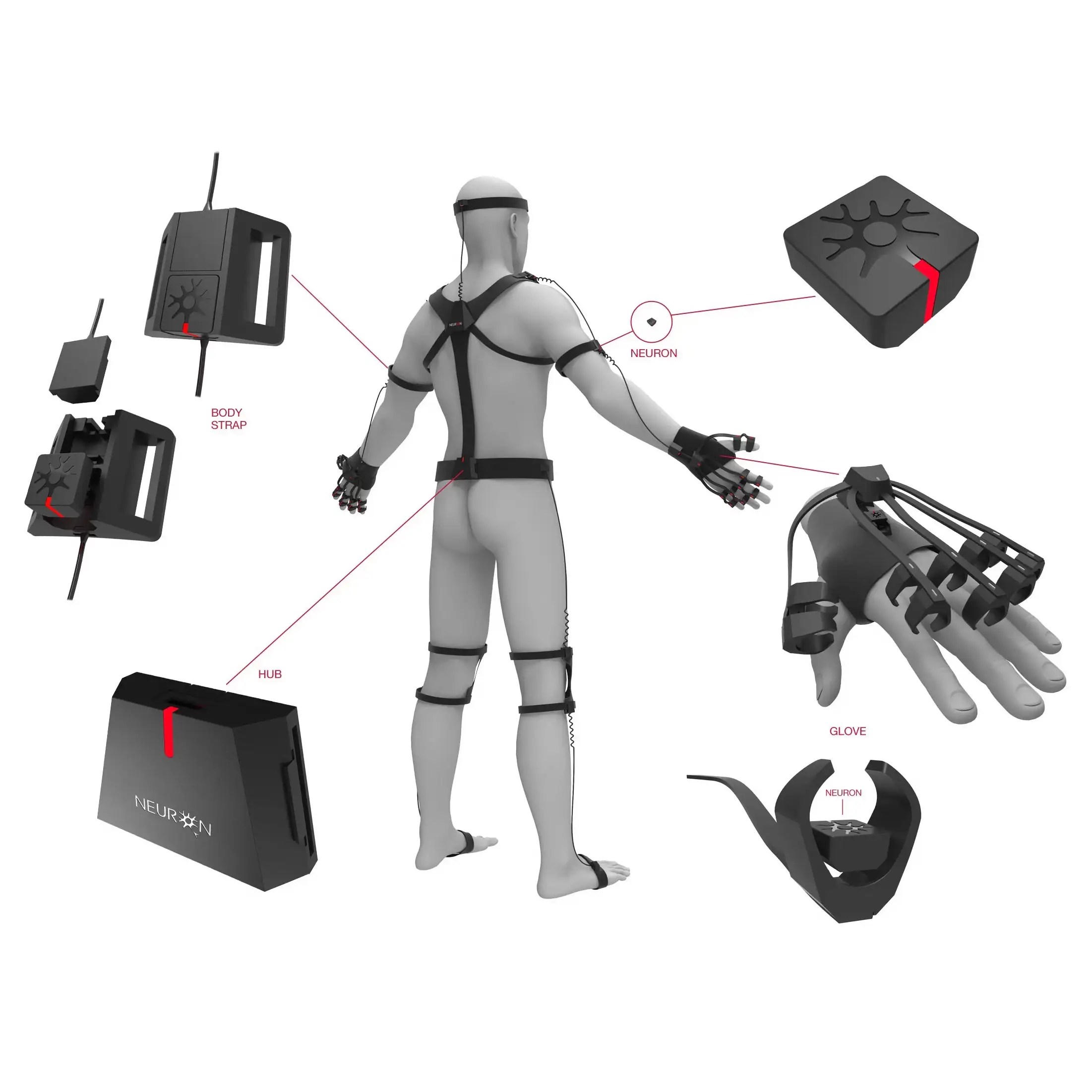 Двигательные ощущения в психологии. Маркерная система motion capture. Perception neuron motion capture. Оптические костюмы motion capture. Motion capture безмаркерная технология.