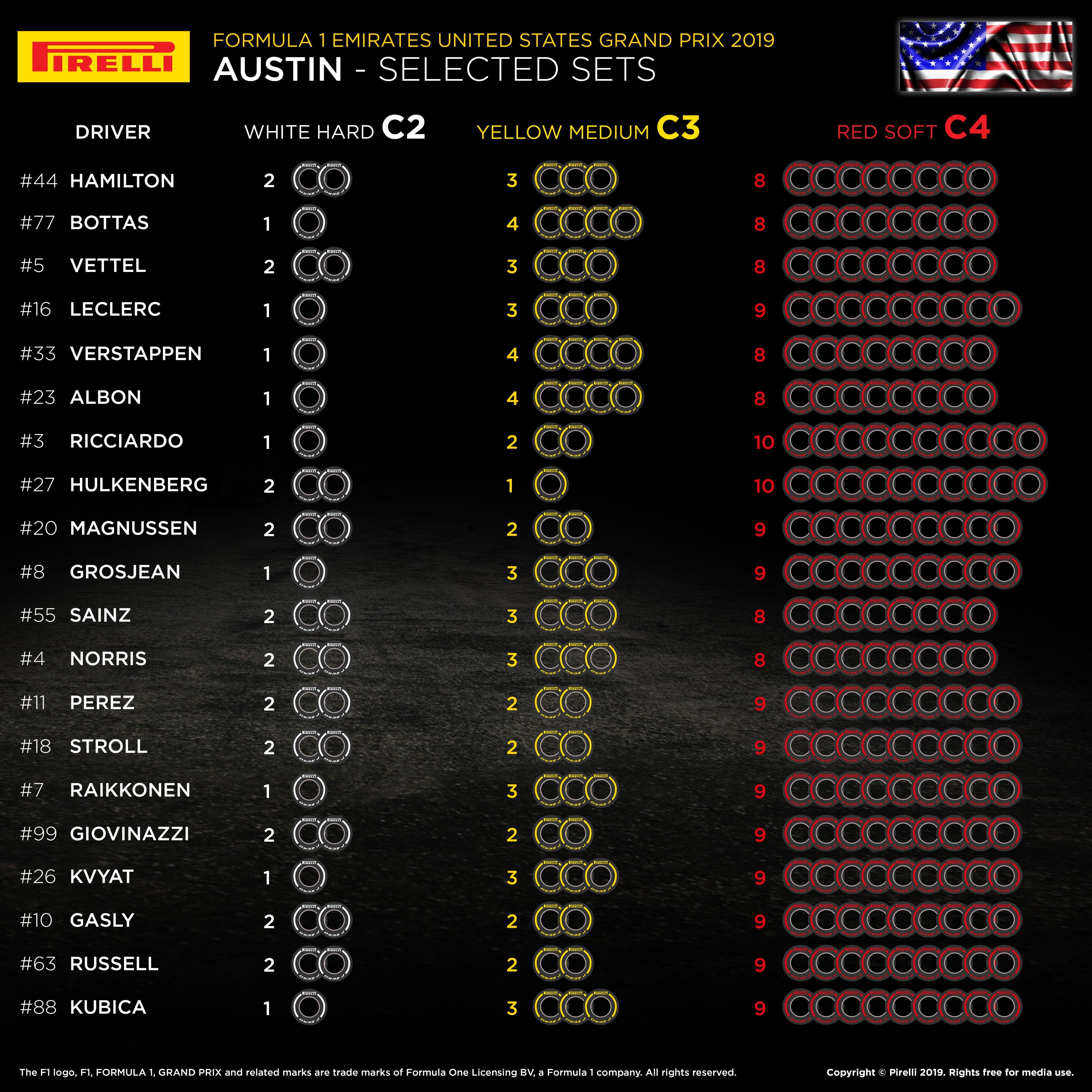 Renault Aggressive In Spread Out F1 Us Gp Tyre Choice